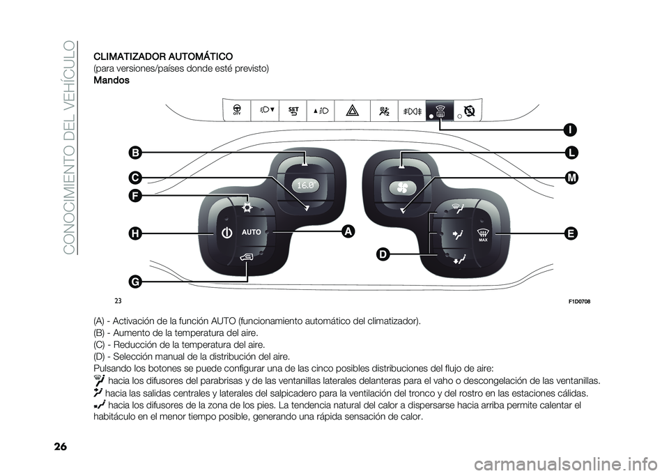 FIAT PANDA 2020  Manual de Empleo y Cuidado (in Spanish) ��)�/�0�/�)�?��?�&�0��/��<�&���;�&��N�)�=��/
��	�
�%������I��-�+�* ��/��+��K���
�+
�.��	��	 ����������>��	���� ����� ����# ���������1
���
��	�
�