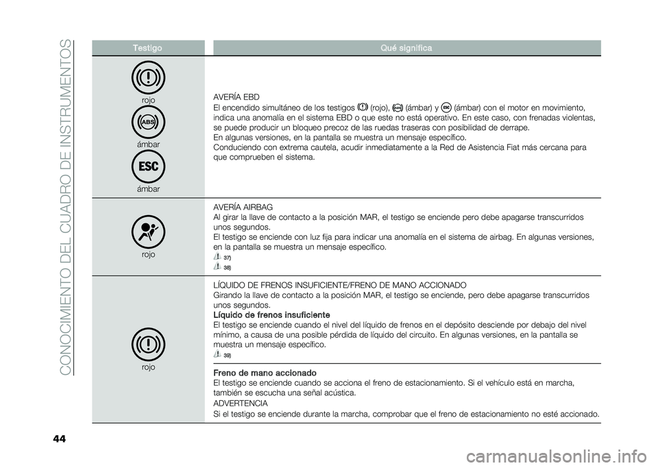 FIAT PANDA 2020  Manual de Empleo y Cuidado (in Spanish) ��)�/�0�/�)�?��?�&�0��/��<�&���)�=�9�<�$�/��<�&��?�0���$�=��&�0��/�
�� ������0�	 �3�� ���0�
�� ���
���(�
��
��	�
��
��	�
�9�;�&�$�N�9 �&�E�<
�&� ���������