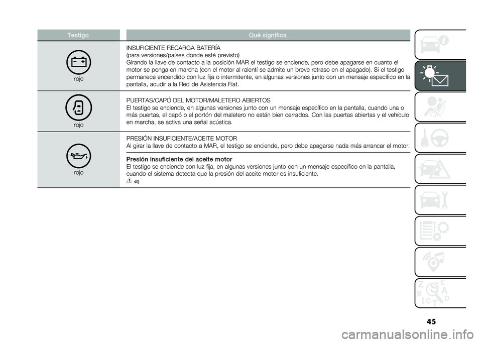 FIAT PANDA 2020  Manual de Empleo y Cuidado (in Spanish) ��������0�	 �3�� ���0�
�� ���
���(�
�?�0��=��?�)�?�&�0��& �$�&�)�9�$�7�9 �E�9��&�$�N�9
�.��	��	 ����������>��	���� ����� ����# ���������1
�7���	