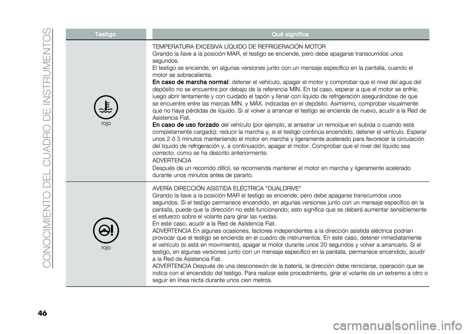 FIAT PANDA 2020  Manual de Empleo y Cuidado (in Spanish) ��)�/�0�/�)�?��?�&�0��/��<�&���)�=�9�<�$�/��<�&��?�0���$�=��&�0��/�
��	 ������0�	 �3�� ���0�
�� ���
���(�
��&���&�$�9��=�$�9 �&�J�)�&��?�;�9 ��N�B�=�?�<�/ �<�& �$�&