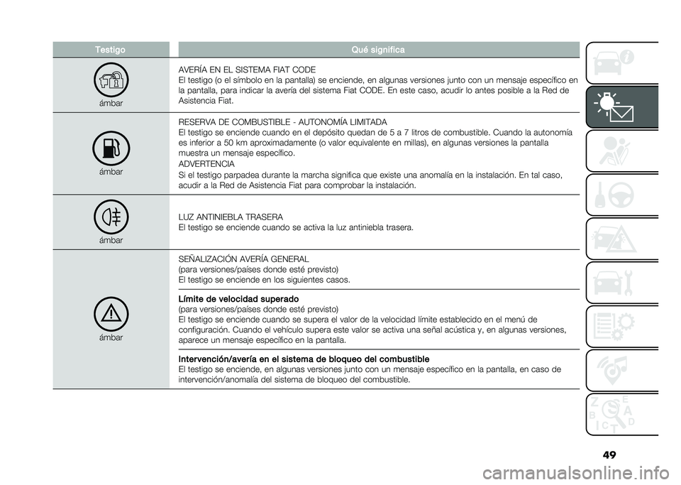 FIAT PANDA 2020  Manual de Empleo y Cuidado (in Spanish) ��������0�	 �3�� ���0�
�� ���
��
��	�
�9�;�&�$�N�9 �&�0 �&� ��?���&��9 ��?�9� �)�/�<�&
�&� ������� �.� �� ���
���� �� ��	 ��	���	���	�1 �� �����