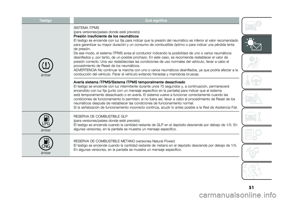 FIAT PANDA 2020  Manual de Empleo y Cuidado (in Spanish) ��������0�	 �3�� ���0�
�� ���
��
��	�
��?���&��9 �����
�.��	��	 ����������>��	���� ����� ����# ���������1
�� �����
 ��
��� �����