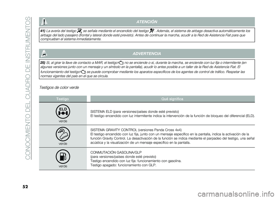 FIAT PANDA 2020  Manual de Empleo y Cuidado (in Spanish) ��)�/�0�/�)�?��?�&�0��/��<�&���)�=�9�<�$�/��<�&��?�0���$�=��&�0��/�
�� ��������
��	�

��	 �	�����	 ��� ��������� ���6�	��	 �
����	��� �� ������