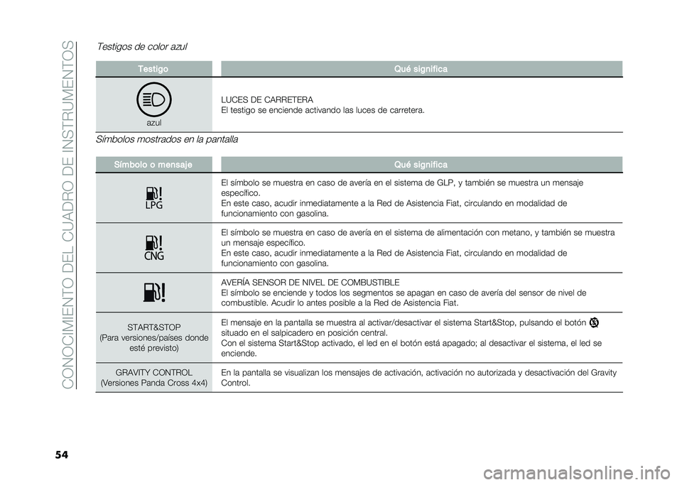FIAT PANDA 2020  Manual de Empleo y Cuidado (in Spanish) ��)�/�0�/�)�?��?�&�0��/��<�&���)�=�9�<�$�/��<�&��?�0���$�=��&�0��/�
��� ������0�	 �3�� ���0�
�� ���
�	�%��
��=�)�&� �<�& �)�9�$�$�&��&�$�9
�&� ������� �� �