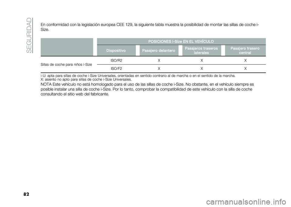 FIAT PANDA 2020  Manual de Empleo y Cuidado (in Spanish) ���&�7�=�$�?�<�9�<
���&� �������
���	� ��� ��	 �������	��� � �������	 �)�&�& �@�4�2� ��	 ��������� ��	���	 �
������	 ��	 ����������	� ��