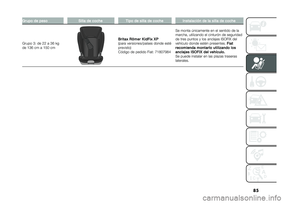 FIAT PANDA 2020  Manual de Empleo y Cuidado (in Spanish) ���2� ���	 �� ����	 �(���� �� ��	��#� ����	 �� ����� �� ��	��#� ��
���������
 �� �� ����� �� ��	��#�
�7���� �C�- �� �4�4 �	 �C�G �T�
��