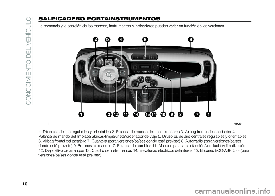 FIAT PANDA 2021  Manual de Empleo y Cuidado (in Spanish) ��)�/�0�/�)�@��@�%�0�&�/��<�%���;�%��N�)�=��/
������"������� �"���������������� ��	 ���������	 �
 ��	 �������!� �� ��� �
�	�����  �����