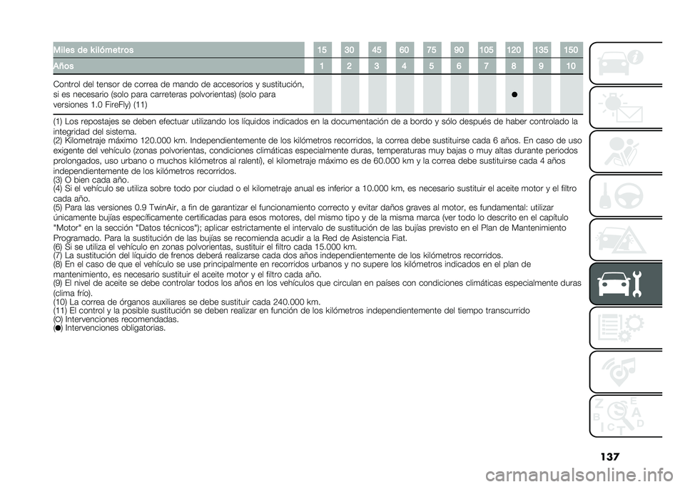 FIAT PANDA 2021  Manual de Empleo y Cuidado (in Spanish) ���
����� �� �N ������� �	� �9�= �;�: �?�= �@�: �B�= �A�: �9�:�= �9�>�: �9�;�= �9�=�:
��U�	� �9 �> �; �? �= �@ �B �C �A �9�:
�)������ ��� ������ �� ������	 ��