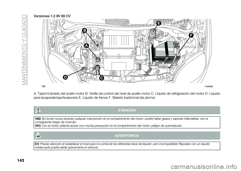 FIAT PANDA 2021  Manual de Empleo y Cuidado (in Spanish) ���9�0�&�%�0�@��@�%�0�&�/��X��)�=�@�<�9�<�/
����4�� ���	�
�� �9�$�> �C�4 �@�A ��4
���
��9�,�:�:�A�C
�9� �&�	��!��>�����	�� ��� �	����� �
���� �E� �;�	�����