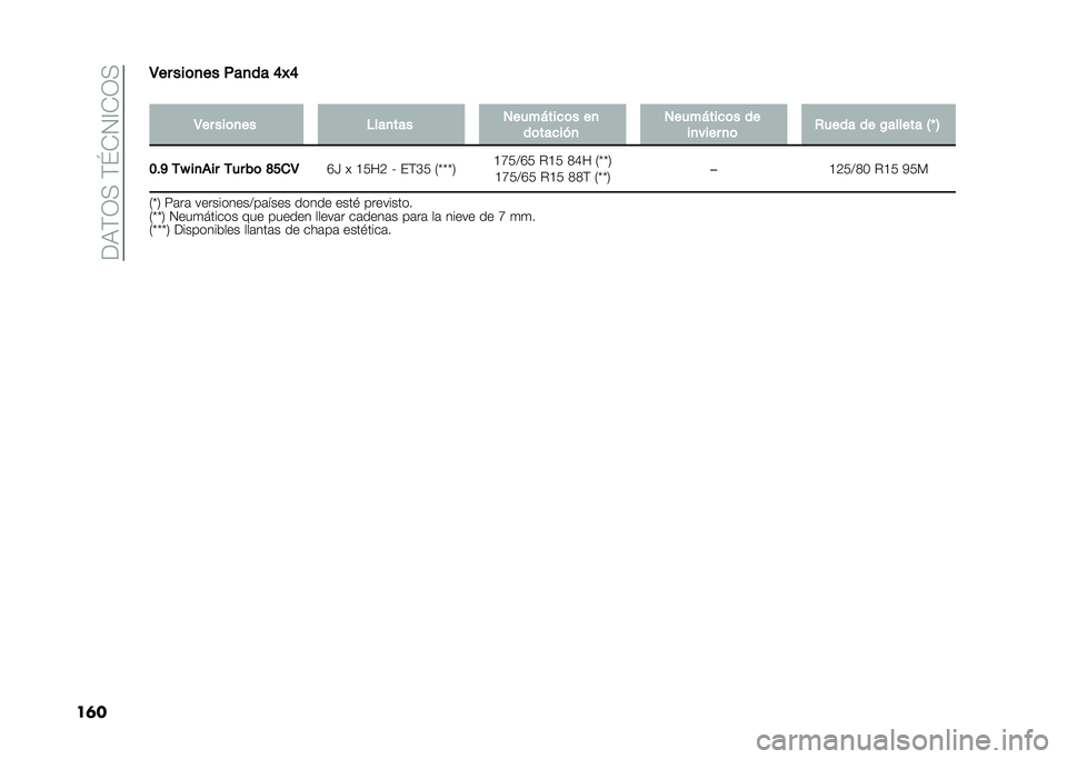 FIAT PANDA 2021  Manual de Empleo y Cuidado (in Spanish) ��:�;��5�4���<�7�*�=�7�5�4
������ ������ �	�
���
 �.�/�.
�
��� ������ ��
�
���
� ���������� ��
����
���� ���������� ��
������ �� 