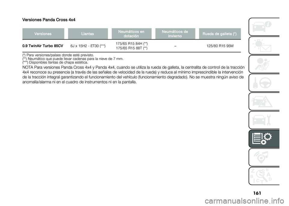 FIAT PANDA 2021  Manual de Empleo y Cuidado (in Spanish) ���
��� ������ �	�
���
 �!� ��� �.�/�.
�
��� ������ ��
�
���
� ���������� ��
����
���� ���������� ��
������ �� �����
 �� �