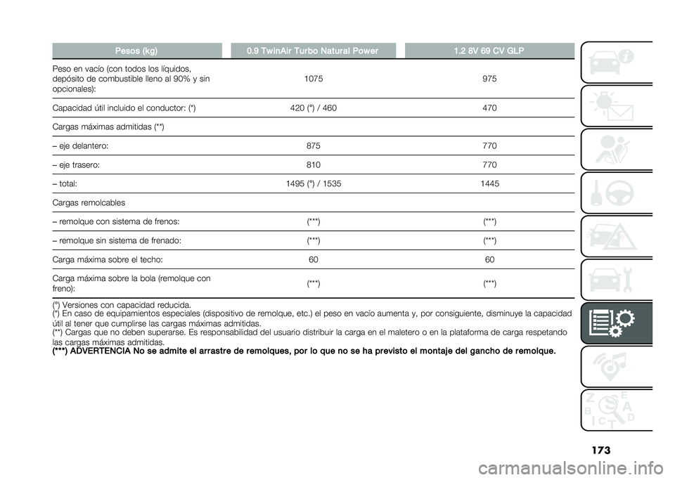 FIAT PANDA 2021  Manual de Empleo y Cuidado (in Spanish) ��
�
� ����	� �G�N �/�< �:�$�A ��P ��
��� ��� ��	 ����� �� ��	�P �� �9�$�> �C�4 �@�A ��4 �1�%�
���� �� ��	��� �.��� ����� ��� ��������� 
���