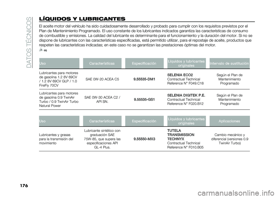 FIAT PANDA 2021  Manual de Empleo y Cuidado (in Spanish) ��<�9�&�/���&�[�)�0�@�)�/�
��
�	�������� � ���$�������� �%� �	����� �
���� ��� �������� ��	 ���� �����	����	�
���� ����	������	��