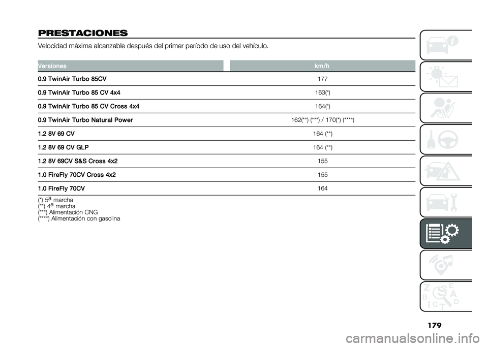 FIAT PANDA 2021  Manual de Empleo y Cuidado (in Spanish) ��
�
�"����������� �;�������	� �
����
�	 �	���	��$�	��� ������"� ��� ����
�� ������� �� ��� ��� ���������
�
�4�� ���	�
�� �N �