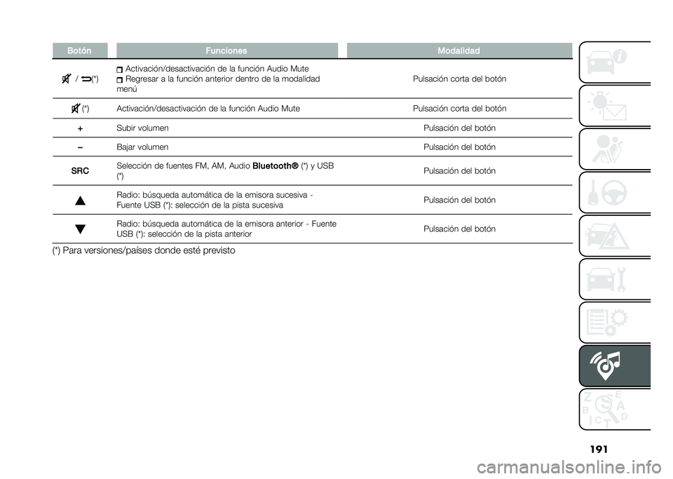 FIAT PANDA 2021  Manual de Empleo y Cuidado (in Spanish) ���
� �-�	���
 ���
�
��	�
�� ��	�������
�> �.�^�1 �9�����	���!��>����	�����	���!� �� ��	 ������!� �9���� ����
�#������	� �	 ��	 ������!