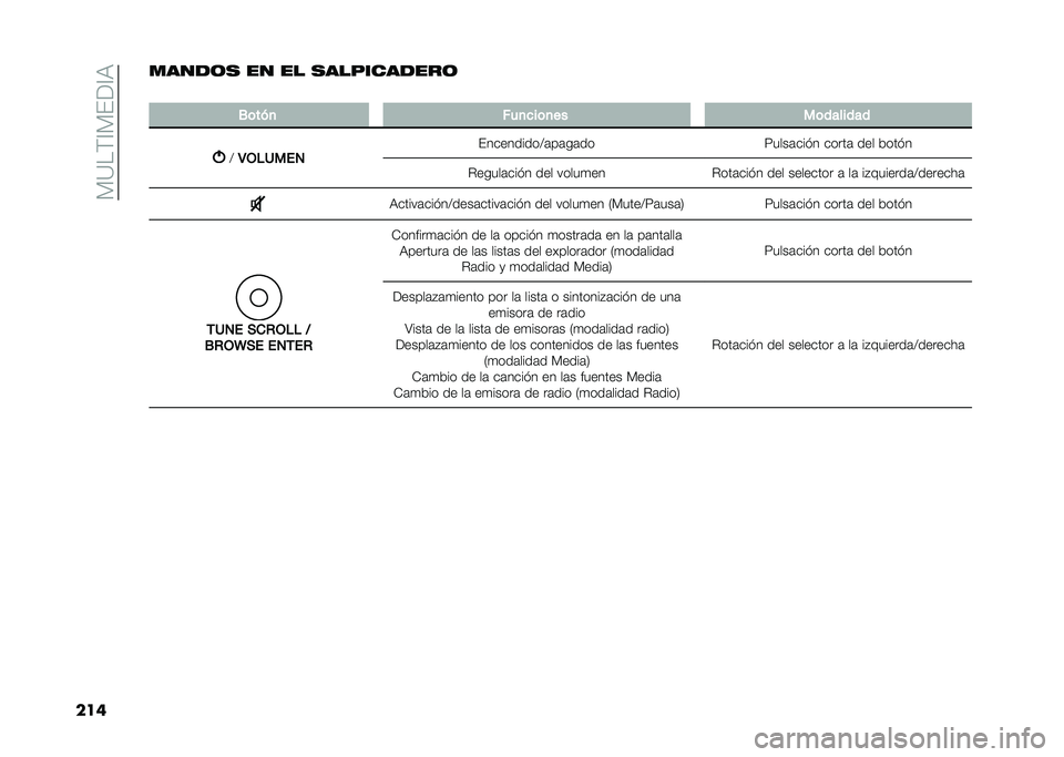 FIAT PANDA 2021  Manual de Empleo y Cuidado (in Spanish) ���=��&�@��%�<�@�9
��������� �� �� ����"�������
�
�-�	���
 ���
�
��	�
�� ��	�������
�>
�4�+�%�.��� �%���������>�	��	��	��
�����	���!� �