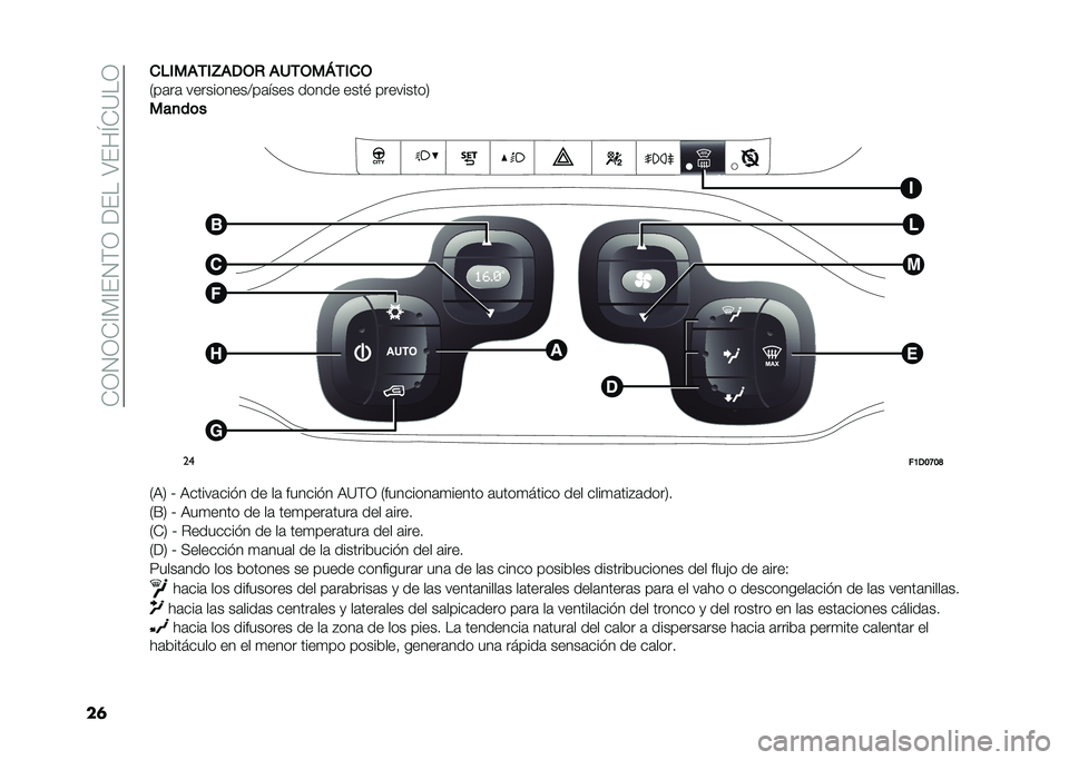 FIAT PANDA 2021  Manual de Empleo y Cuidado (in Spanish) ��)�/�0�/�)�@��@�%�0�&�/��<�%���;�%��N�)�=��/
��	��%������H��,�+�* ��.��+��J����+
�.��	��	 ����������>��	���� ����� ����" ���������1
���
��	�
�