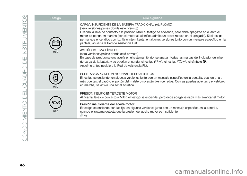FIAT PANDA 2021  Manual de Empleo y Cuidado (in Spanish) ��)�/�0�/�)�@��@�%�0�&�/��<�%���)�=�9�<�#�/��<�%��@�0��&�#�=��%�0�&�/�
��	 ������/�	 �2�� ���/�
�� ��
�
���(�
�)�9�#�7�9 �@�0��=��@�)�@�%�0�&�% �<�% ��9 �E�9�&�%�#�N�9 �&�