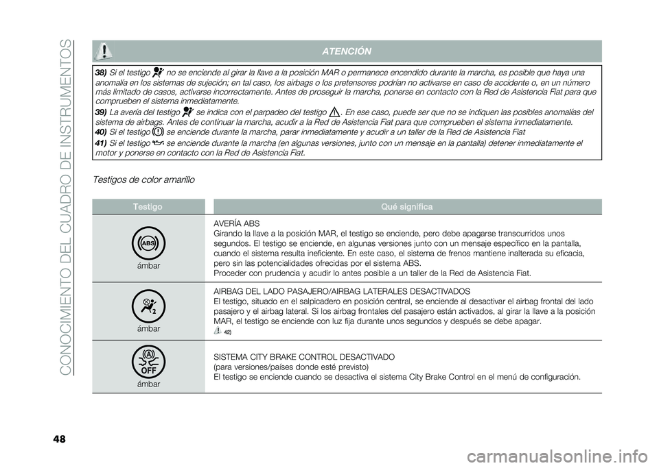 FIAT PANDA 2021  Manual de Empleo y Cuidado (in Spanish) ��)�/�0�/�)�@��@�%�0�&�/��<�%���)�=�9�<�#�/��<�%��@�0��&�#�=��%�0�&�/�
�� ��������
���

�� �� ��������� �� �������� �	� ����	� ��	 ���	�� �	 ��	