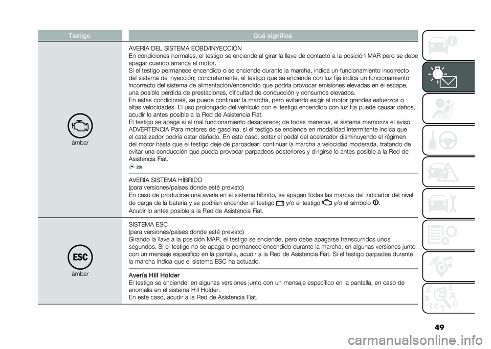 FIAT PANDA 2021  Manual de Empleo y Cuidado (in Spanish) ��������/�	 �2�� ���/�
�� ��
�
��
��	�
�9�;�%�#�N�9 �<�%� ��@��&�%��9 �%�/�E�<�>�@�0�X�%�)�)�@�K�0
�%� ����������� ����
�	����  �� ������� �� ����