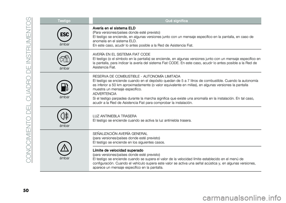 FIAT PANDA 2021  Manual de Empleo y Cuidado (in Spanish) ��)�/�0�/�)�@��@�%�0�&�/��<�%���)�=�9�<�#�/��<�%��@�0��&�#�=��%�0�&�/�
�� ������/�	 �2�� ���/�
�� ��
�
��
��	�
���� �&� ��
 �� ������� ��%�,
�.��	��	 ���