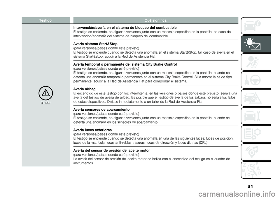 FIAT PANDA 2021  Manual de Empleo y Cuidado (in Spanish) ��������/�	 �2�� ���/�
�� ��
�
��
��	�
��
��� ���
�
���
�7���� �&� ��
 �� ������� �� ���	�!���	 ��� �
�	���������
�%� ������� �� ��