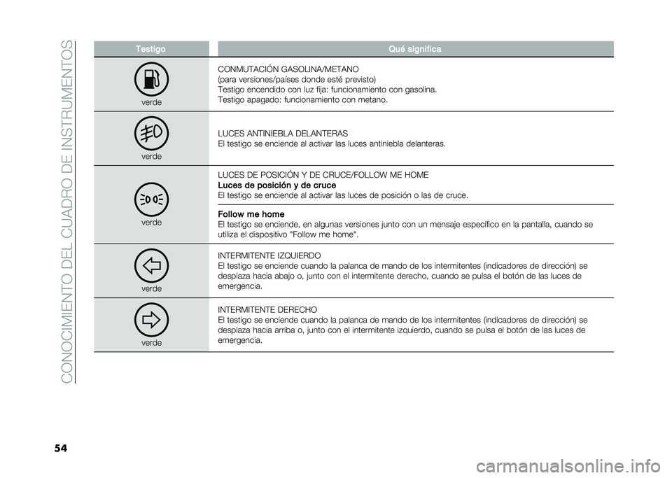 FIAT PANDA 2021  Manual de Empleo y Cuidado (in Spanish) ��)�/�0�/�)�@��@�%�0�&�/��<�%���)�=�9�<�#�/��<�%��@�0��&�#�=��%�0�&�/�
�� ������/�	 �2�� ���/�
�� ��
�
�����
�)�/�0��=�&�9�)�@�K�0 �7�9��/��@�0�9�>��%�&�9�0�/
�.��	�