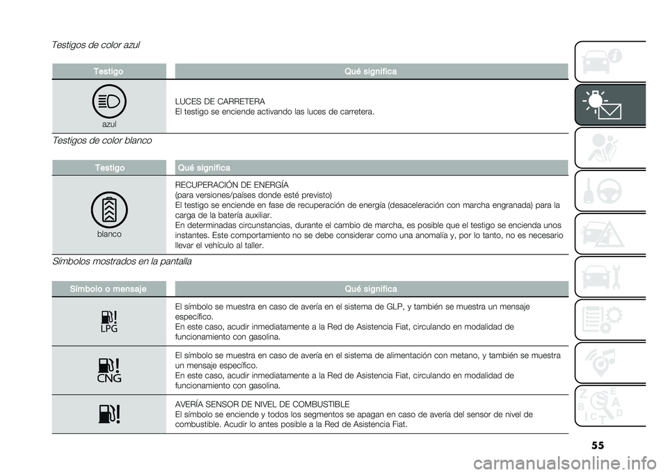 FIAT PANDA 2021  Manual de Empleo y Cuidado (in Spanish) ��
� ������/�	 �2�� ���/�
�� ��
�
�	�$��
��=�)�%� �<�% �)�9�#�#�%�&�%�#�9
�%� ������� �� �������� �	�����	��� ��	� ����� �� ��	�������	��&�