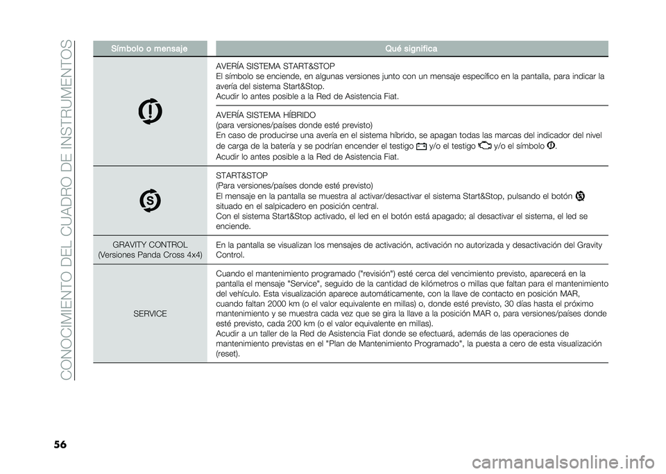 FIAT PANDA 2021  Manual de Empleo y Cuidado (in Spanish) ��)�/�0�/�)�@��@�%�0�&�/��<�%���)�=�9�<�#�/��<�%��@�0��&�#�=��%�0�&�/�
��	 �(�&���	��	 �	 ���
���0 � �2�� ���/�
�� ��
�
�9�;�%�#�N�9 ��@��&�%��9 ��&�9�#�&�S��&�/�
�%� 
