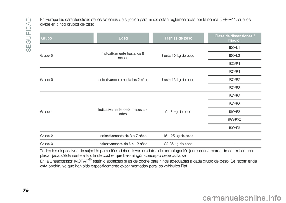 FIAT PANDA 2021  Manual de Empleo y Cuidado (in Spanish) ���%�7�=�#�@�<�9�<
�
�	�%� �%�����	 ��	� ��	��	����������	� �� ��� ������
�	� �� ���(����!� ��	��	 ���6�� ����� �����	�
����	��	� ��� ��