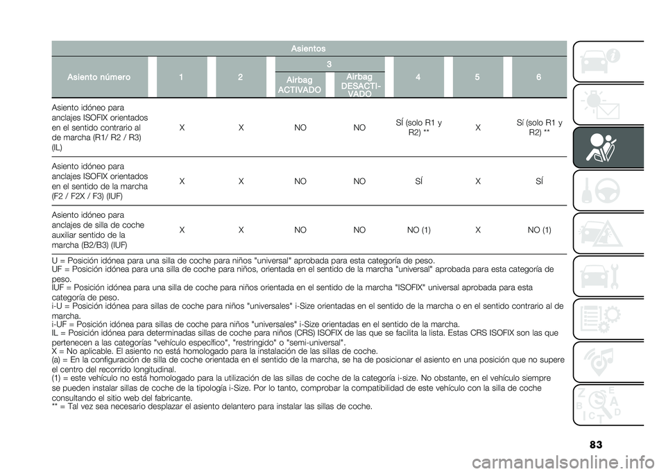 FIAT PANDA 2021  Manual de Empleo y Cuidado (in Spanish) �������
��	�
�����
��	 �
�R��� �	 �9 �> �;
�? �= �@
��� ���/
�����4��,�+ �9������ ���!��� ��	��	
�	����	�(�� �@��/��@�J �������	���
�� �� ��