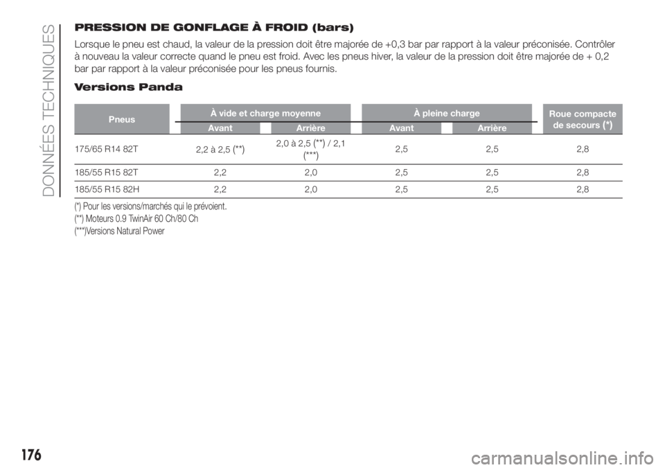 FIAT PANDA 2018  Notice dentretien (in French) PRESSION DE GONFLAGE À FROID (bars)
Lorsque le pneu est chaud, la valeur de la pression doit être majorée de +0,3 bar par rapport à la valeur préconisée. Contrôler
à nouveau la valeur correcte
