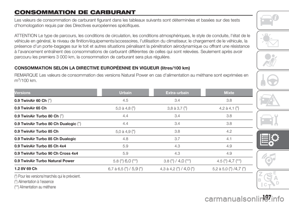 FIAT PANDA 2018  Notice dentretien (in French) CONSOMMATION DE CARBURANT
Les valeurs de consommation de carburant figurant dans les tableaux suivants sont déterminées et basées sur des tests
d'homologation requis par des Directives europée