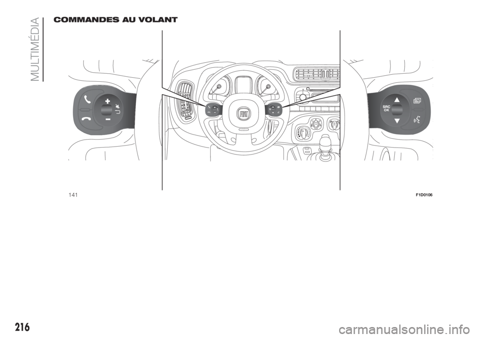 FIAT PANDA 2018  Notice dentretien (in French) COMMANDES AU VOLANT
141F1D0106
216
MULTIMÉDIA 