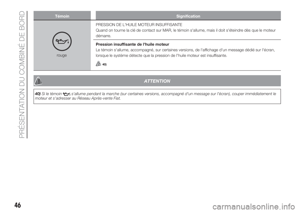 FIAT PANDA 2018  Notice dentretien (in French) Témoin Signification
rougePRESSION DE L'HUILE MOTEUR INSUFFISANTE
Quand on tourne la clé de contact sur MAR, le témoin s'allume, mais il doit s'éteindre dès que le moteur
démarre.
Pr