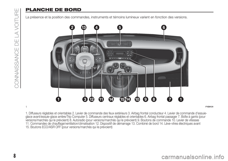 FIAT PANDA 2018  Notice dentretien (in French) PLANCHE DE BORD
La présence et la position des commandes, instruments et témoins lumineux varient en fonction des versions.
1. Diffuseurs réglables et orientables 2. Levier de commande des feux ext