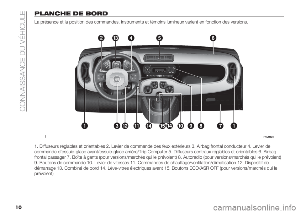 FIAT PANDA 2019  Notice dentretien (in French)  GP!!EcIIE!G: D^ FhdcG^V:
��
/0457<- 3- >1=3
V2 7.’$-,*- -+ (2 7"$)+)", 0-$ *"//2,0-$; ),$+.#/-,+$ -+ +’/"),$ (#/),-#> %2.)-,+ -, &",*+)", 0-$ %-.$)",$6
��
!9VNWVXV