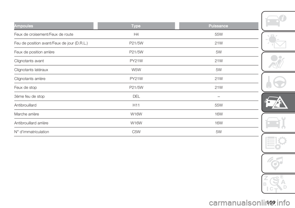 FIAT PANDA 2019  Notice dentretien (in French) ���
�
*=704%#5+H7#:4&556’1#
4-#> 0- *.")$-/-,+_4-#> 0- ."#+- dl SSv
4-# 0- 7"$)+)", 2%2,+_4-#> 0- ]"#. ND6O6V6Q 5Tf_Sv Tfv
4-#> 0- 7"$)+)", 2..)?.- 5Tf_Sv Sv
G()<,