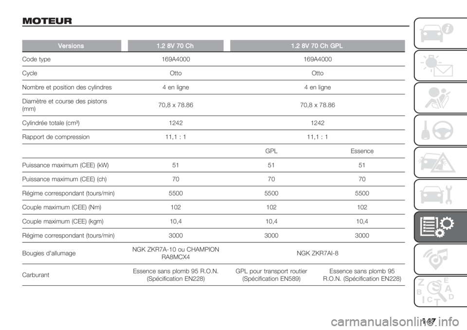 FIAT PANDA 2019  Notice dentretien (in French) ���

.16-9=
�
L#$5&0’5VDZ_L^W!"VDZ_L^W!"Q:E
G"0- +K7- fnRElggg fnRElggg
GK*(- P++" P++"
!"/@.- -+ 7"$)+)", 0-$ *K(),0.-$ l -, ()<,- l -, ()<,-
D)2/?+.- -+ *"#.