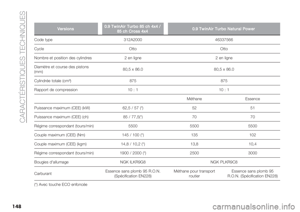 FIAT PANDA 2019  Notice dentretien (in French)  GEOEGbhOcIbca^:I b:Gd!ca^:I
���
��
L#$5&0’5WD]+j&’*&$+4$G0_Y1"[>[U
_Y1"!$055[>[WD]+j&’*&$+4$G0-6(4$6%:0j#$
G"0- +K7- jfTETggg lnjjoSnn
GK*(- P++" P++"
!"/@.- -+ 7&#