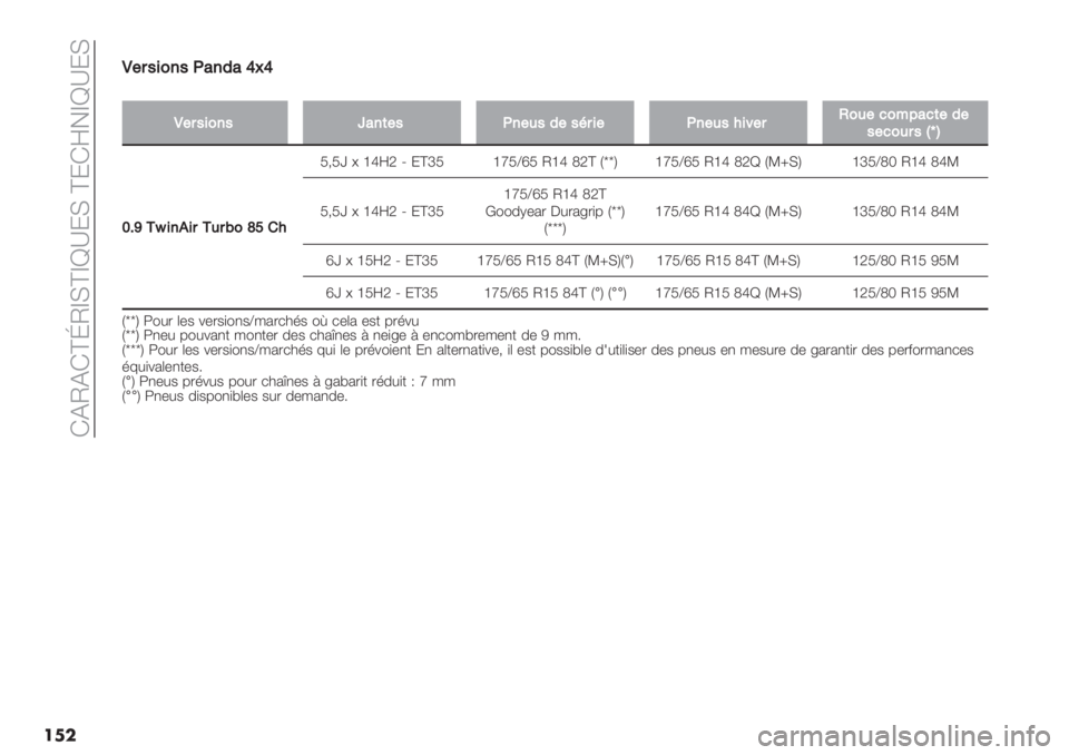 FIAT PANDA 2019  Notice dentretien (in French)  GEOEGbhOcIbca^:I b:Gd!ca^:I
���L
L#$5&0’5:6’26[>[
�
L#$5&05r6(#5:#452#5F$&#:#45"&8#$J04#10=761(#2#
5#104$5AmC
WD]+j&*&$+4$G0_Y!"
S;S¢ > fldT J :bjS foS_nS Ofl UTb N££Q foS_nS Ofl UTa N[xIQ
