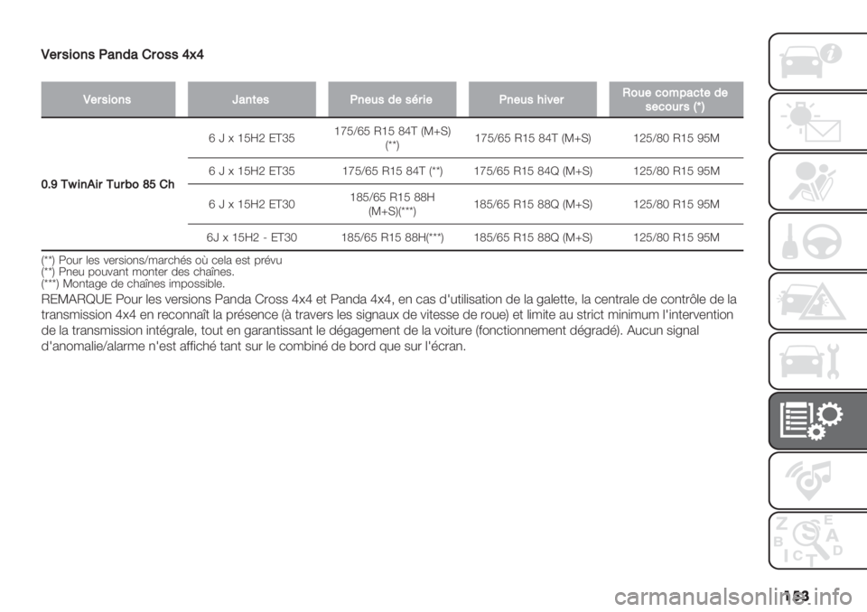 FIAT PANDA 2019  Notice dentretien (in French) ���
L#$5&0’5:6’26!$055[>[
�
L#$5&0’5r6’(#5:’#452#5F$&#:’#45"&8#$J04#10=761(#2#
5#104$5AmC
WD]+j&’*&$+4$G0_Y!"
n ¢ > fSdT :bjSfoS_nS OfS Ulb N[xIQ
N££QfoS_nS OfS Ulb N[xIQ 