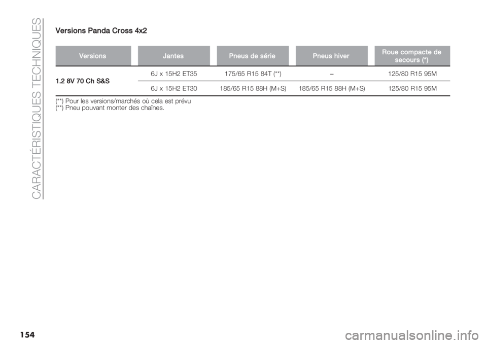 FIAT PANDA 2019  Notice dentretien (in French)  GEOEGbhOcIbca^:I b:Gd!ca^:I
���L
L#$5&0’5:6’26!$055[>Z
�
L#$5&05r6(#5:#452#5F$&#:#45"&8#$J04#10=761(#2#
5#104$5AmC
VDZ_L^W!"IhI
n¢ > fSdT :bjS foS_nS OfS Ulb N££Q�fTS_Ug OfS RS[
n¢ > fSd