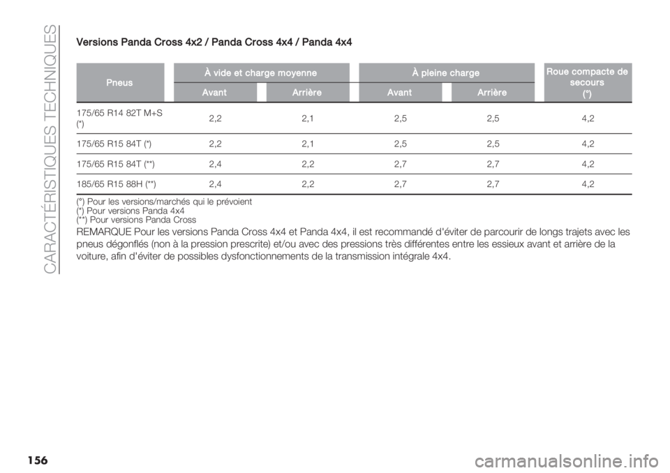 FIAT PANDA 2019  Notice dentretien (in French)  GEOEGbhOcIbca^:I b:Gd!ca^:I
���	L
L#$5&0’5:6’26!$055[>ZU:6’26!$055[>[U:6’26[>[
�
:#45s8&2##(1"6$#=0H##s7%#"6$#J04#10=761(#2#
5#104$5
A�C
*86’(*$$&B$#*86’(*$$&B$#
foS_nS Ofl UTb [xI