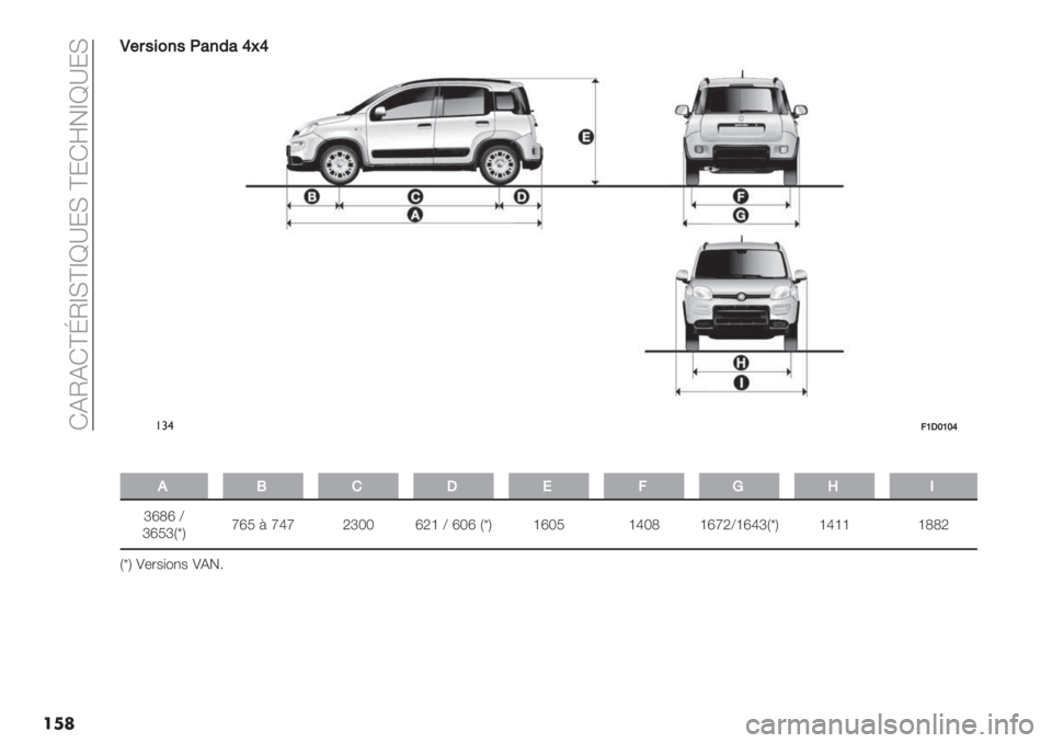 FIAT PANDA 2019  Notice dentretien (in French)  GEOEGbhOcIbca^:I b:Gd!ca^:I
���L
L#$5&0’5:6’26[>[
!#$9VNWVW[
�
*O!N,9Qd.
jnUn _
jnSjN£QonS = olo Tjgg nTf _ ngn N£Q fngS flgU fnoT_fnljN£Q flff fUUT
N£Q F-.$)",$ FE!6 