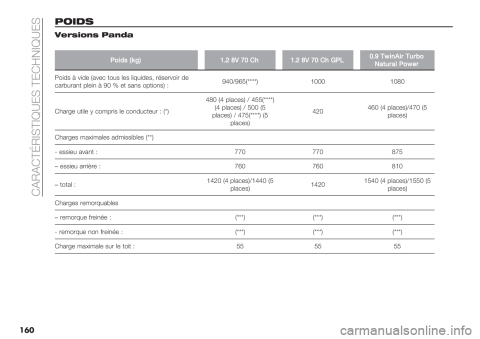 FIAT PANDA 2019  Notice dentretien (in French)  GEOEGbhOcIbca^:I b:Gd!ca^:I
��	�
/1238
:%$Q#R,Q /),S)
��
:0&25Ai‘CVDZ_L^W!"VDZ_L^W!"Q:EWD]+j&’*&$+4$G0
-6(4$6%:0j#$
5")0$ = %)0- N2%-* +"#$ (-$ ()8#)0-$; .’$-.%"). 0-
*2