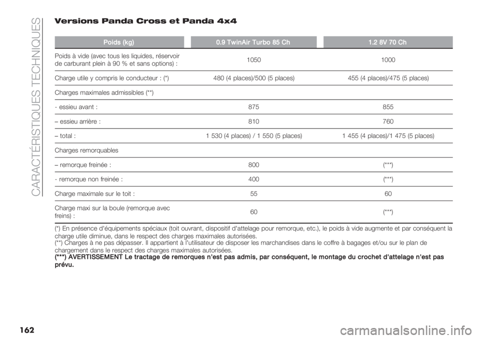 FIAT PANDA 2019  Notice dentretien (in French)  GEOEGbhOcIbca^:I b:Gd!ca^:I
��	�:%$Q#R,Q /),S) 7$RQQ %* /),S) heh
��
:0&25Ai‘CWD]+j&’*&$+4$G0_Y!"VDZ_L^W!"
5")0$ = %)0- N2%-* +"#$ (-$ ()8#)0-$; .’$-.%").
0- *2.@#.2,+ 7