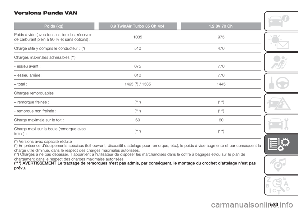 FIAT PANDA 2019  Notice dentretien (in French) ��	� :%$Q#R,Q /),S) :45
�
:0&25Ai‘CWD]+j&’*&$+4$G0_Y!"[>[VDZ_L^W!"
5")0$ = %)0- N2%-* +"#$ (-$ ()8#)0-$; .’$-.%").
0- *2.@#.2,+ 7(-), = Rg } -+ $2,$ "7+)",$Q MfgjS