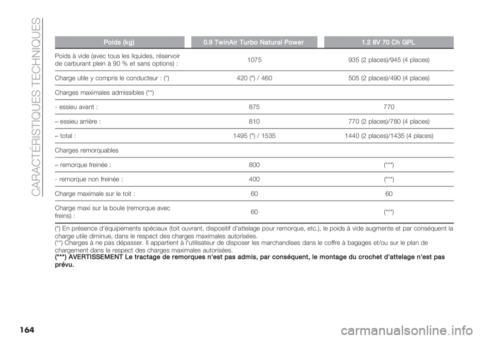 FIAT PANDA 2019  Notice dentretien (in French)  GEOEGbhOcIbca^:I b:Gd!ca^:I
��	�
��
:0&25Ai‘CWD]+j&’*&$+4$G0-6(4$6%:0j#$VDZ_L^W!"Q:E
5")0$ = %)0- N2%-* +"#$ (-$ ()8#)0-$; .’$-.%").
0- *2.@#.2,+ 7(-), = Rg } -+ $2,$ "7