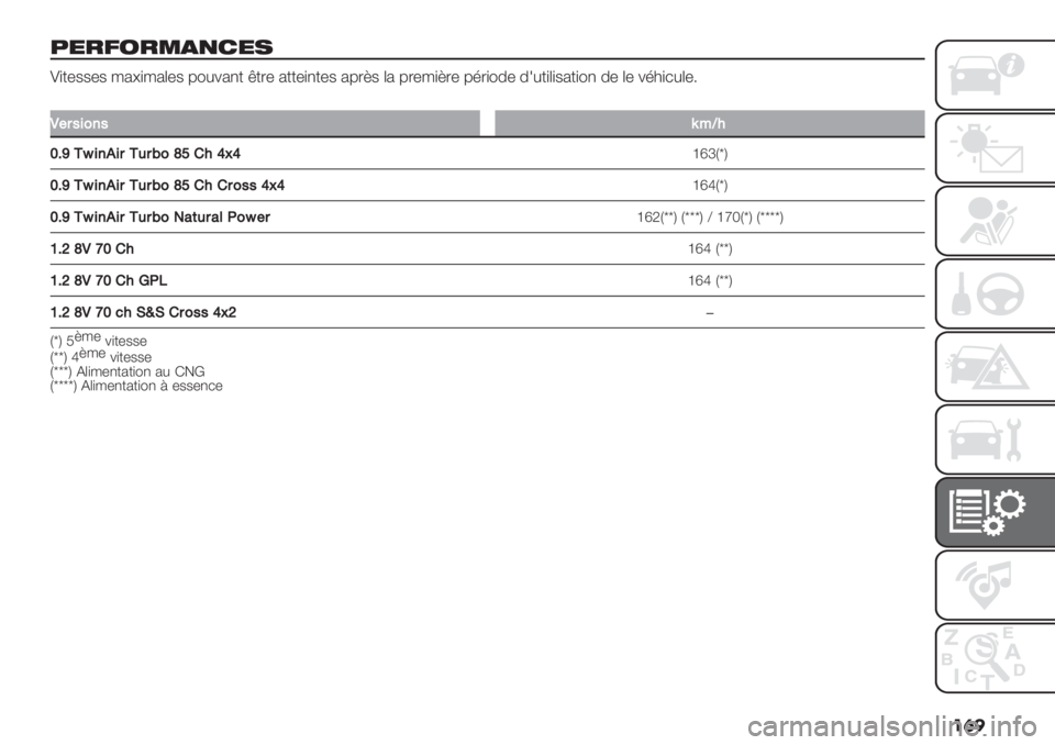 FIAT PANDA 2019  Notice dentretien (in French) ��	�
/-=C1=.457-8
F)+-$$-$ /2>)/2(-$ 7"#%2,+ C+.- 2++-),+-$ 27.?$ (2 7.-/)?.- 7’.)"0- 01#+)()$2+)", 0- (- %’3)*#(-6
�
L#$5&0’5i=U"
WD]+j&’*&$+4$G0_Y!"[>[
fnjN